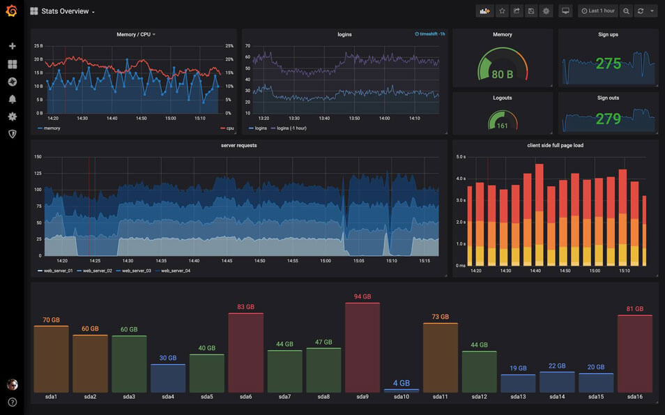 grafana kubernetes monitoring tools