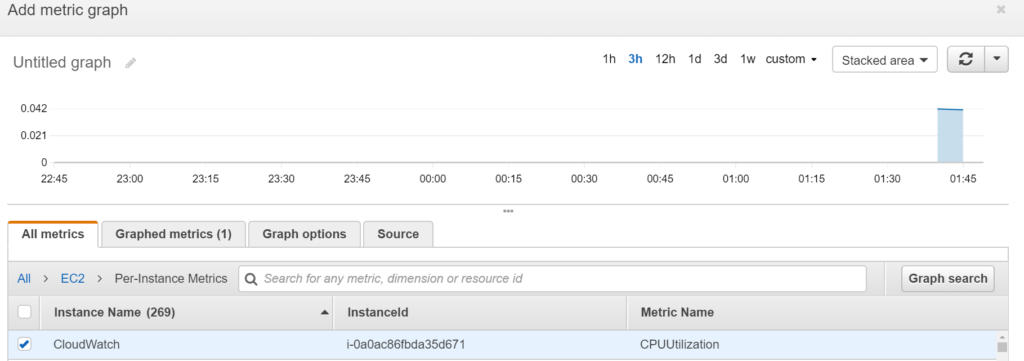 10.Select EC2 and in EC2 Section select Per Instance metrics 8