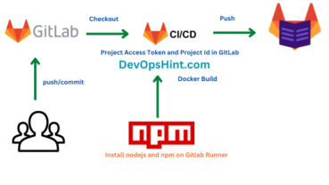 publish npm packages to gitlab package registry